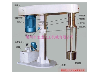 籃式砂磨機(jī)